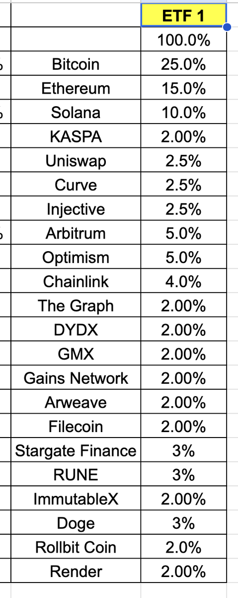 cryptomanran's tweet photo. What do you think of this portfolio? Thinking of creating it as an ETF on @swissborg ! https://t.co/345jQBpRUU