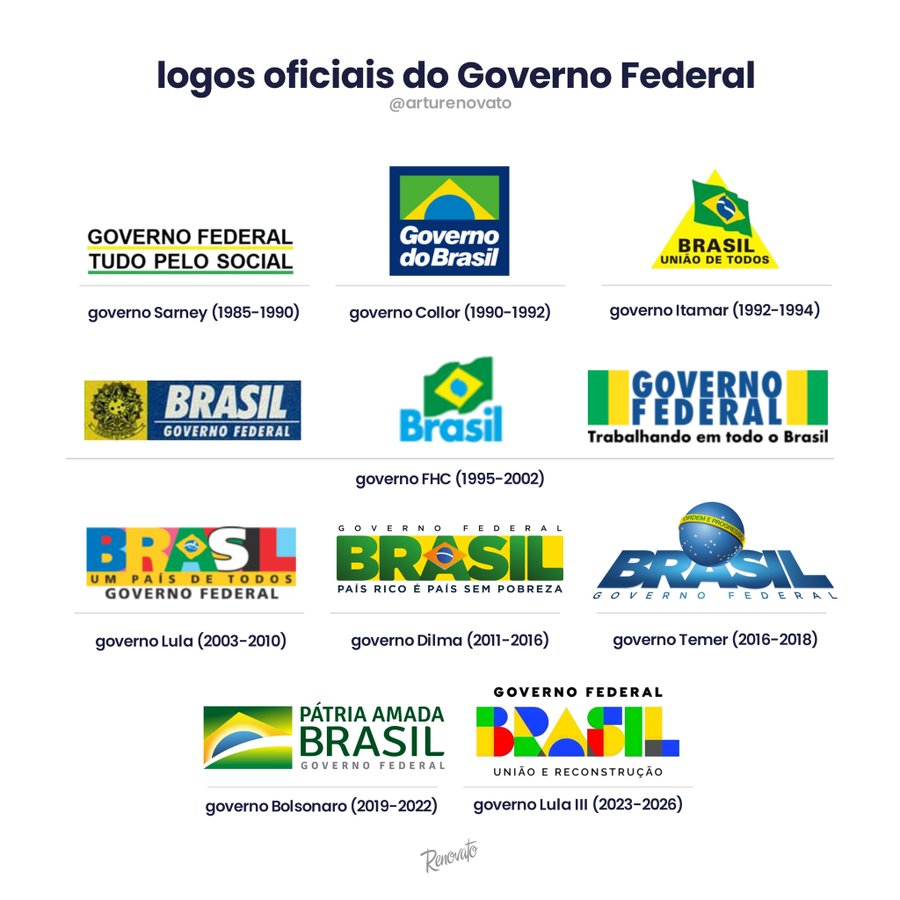 The official logos of the Federal Government from 1985 to 2023, image size:900x900