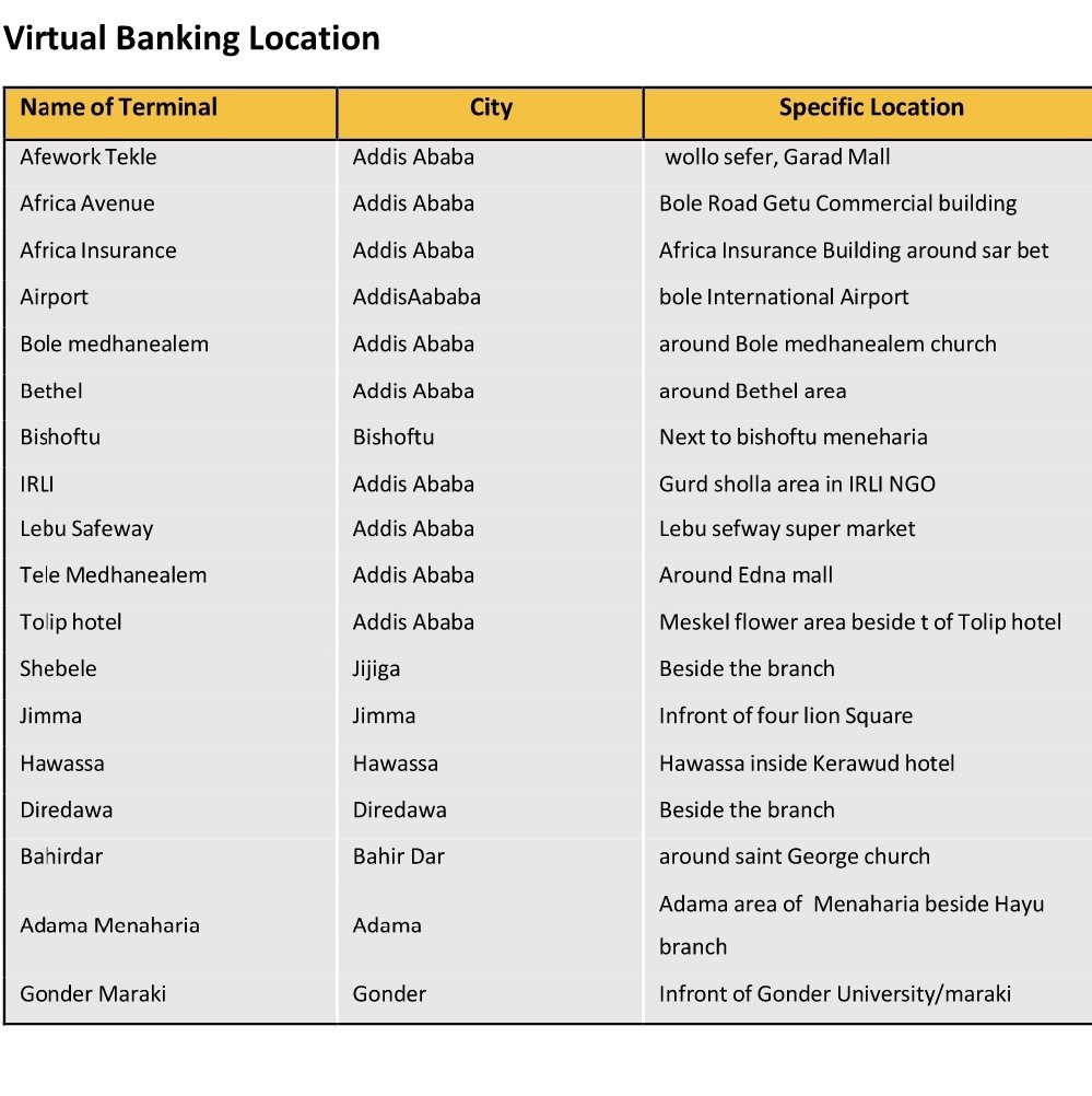 Here are the location to all <a href="/AbyssiniaBank/">Bank of Abyssinia</a> 's Virtual banking branches. 
#BOAvirtualbank #BOAITM #BOAsolutions