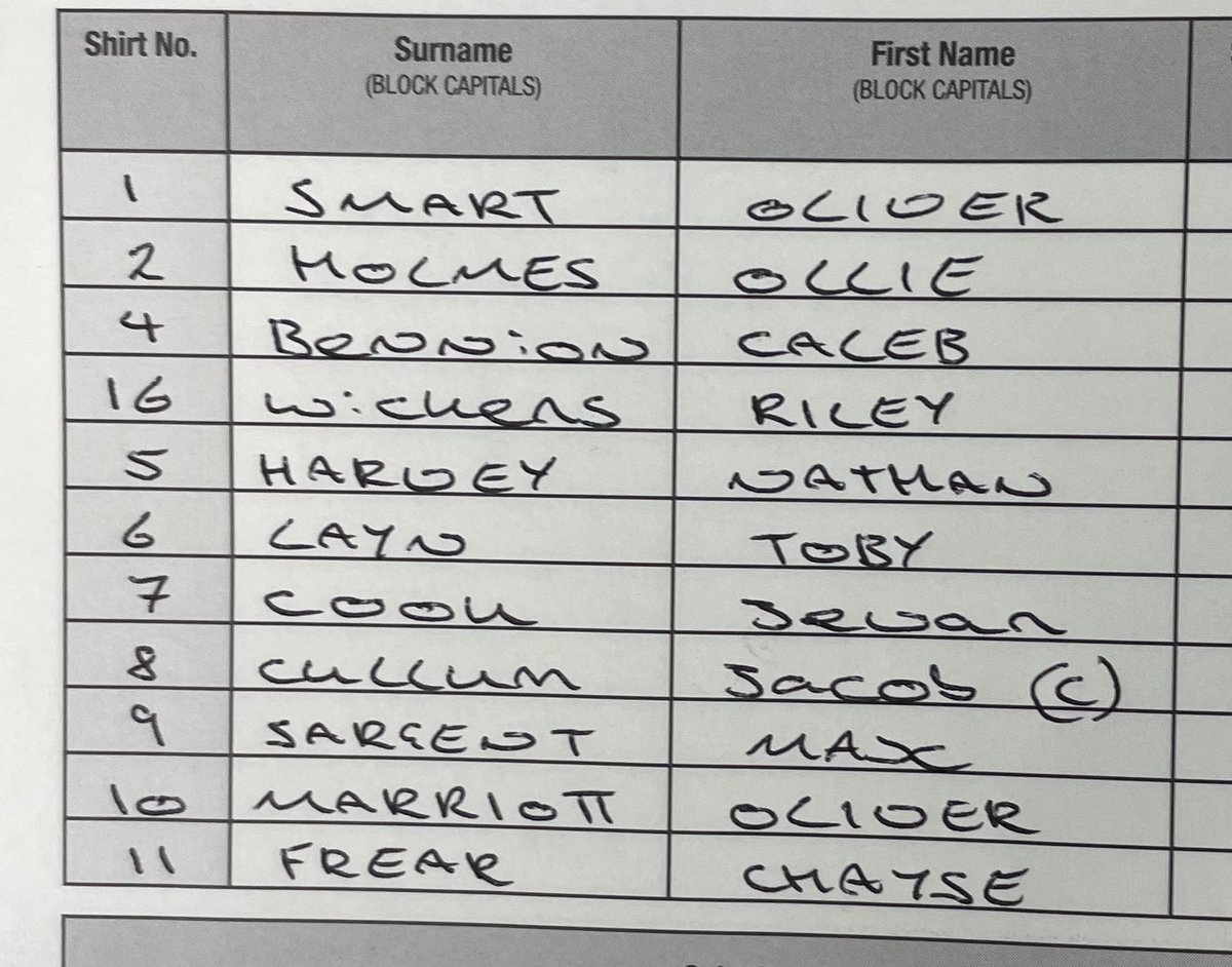 Tonight’s team news.