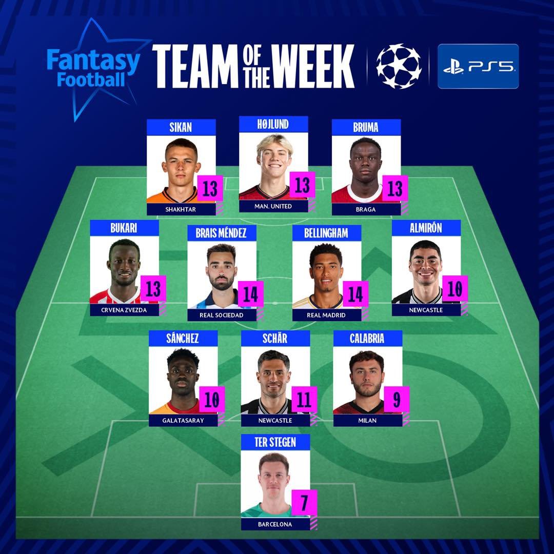 FabrizioRomano's tweet photo. ✨ UEFA announced UCL Team of the Week for the 2nd Champions matchday. https://t.co/5LLjPmX4GQ