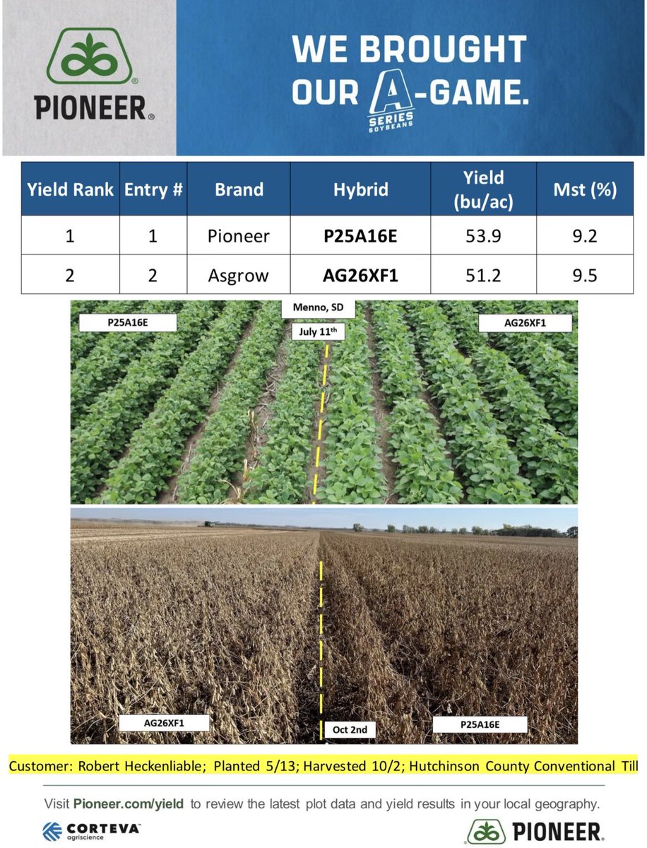 Prosper Ag, LLC tweet media