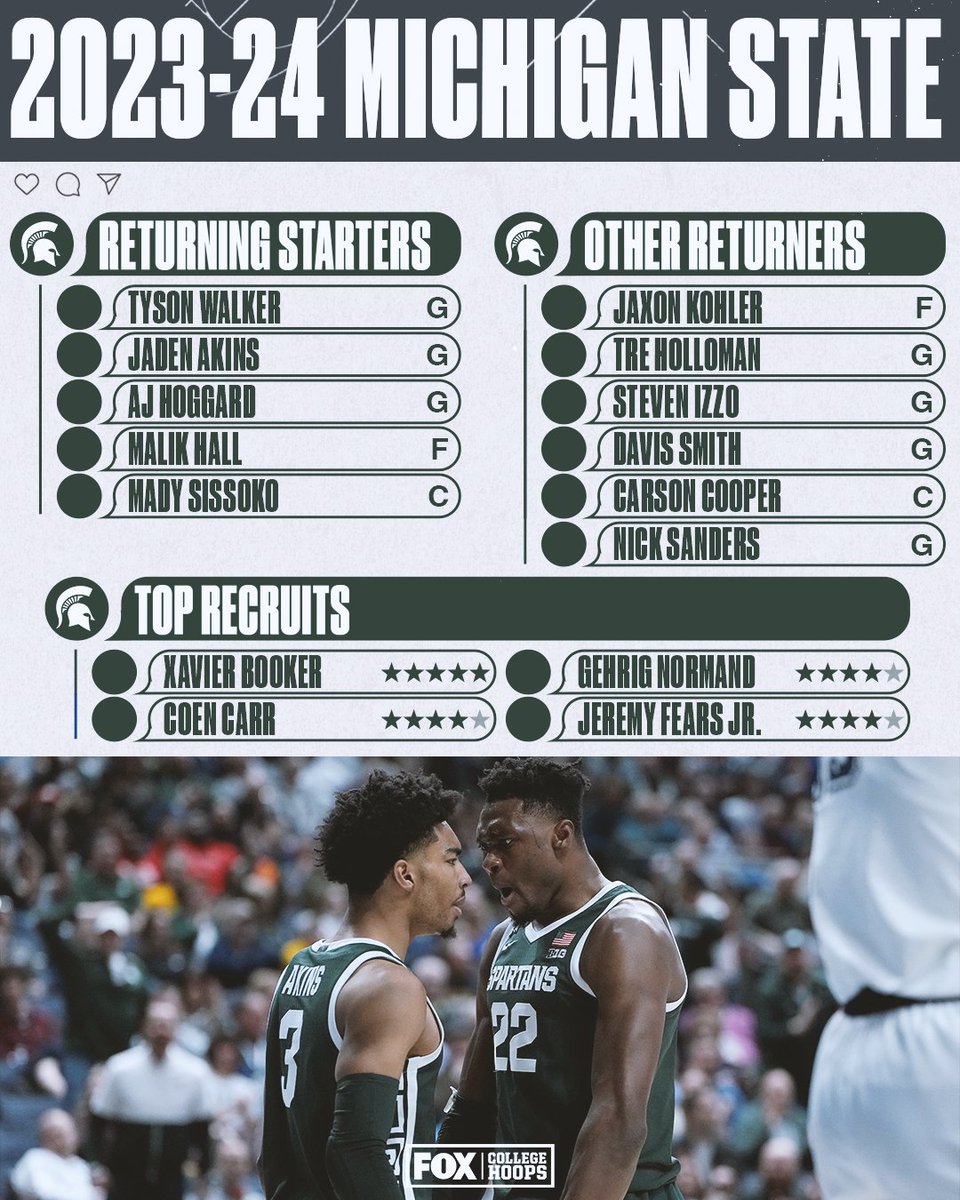 Back like they never left! 😮‍💨 <a href="/MSU_Basketball/">Michigan State Men's Basketball</a> bringing back a lot of vets 💪