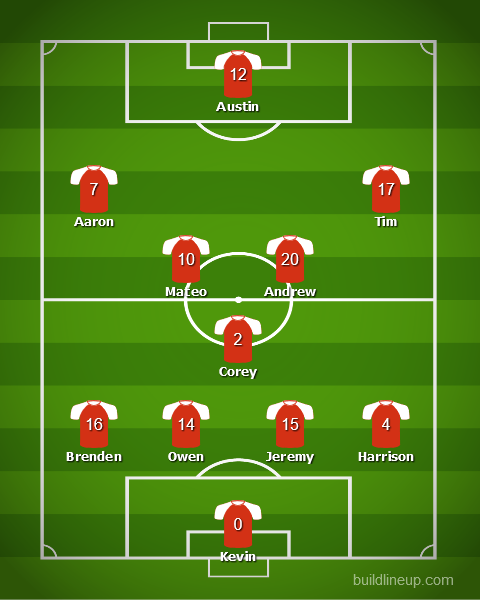 CavalierSoccer's tweet photo. Here is our starting 11 for senior night against Duchesne!! #rollshop https://t.co/A7j5nGs72i