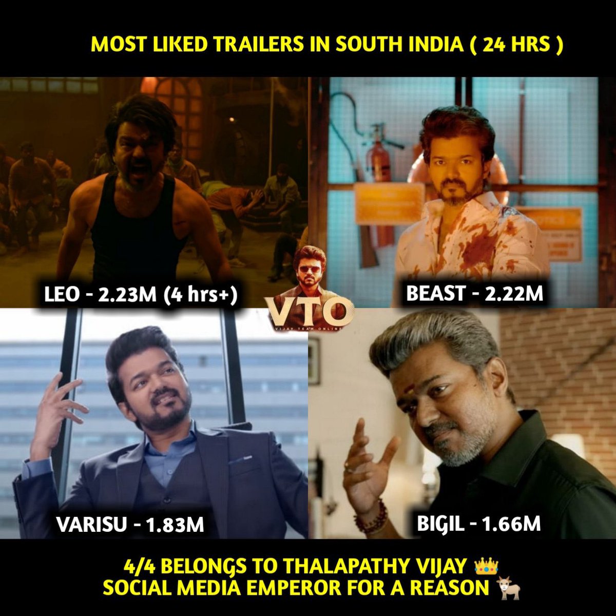 VijayFansTrends's tweet image. One and only Thalapathy @actorvijay 🔥🔥

#LeoTrailer