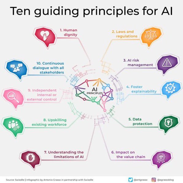 ascentt's tweet photo. AI is a powerful driver for #economic and #social development, but ethical considerations are crucial. 

Guiding principles such as #transparency, #accountability, and #fairness must be upheld to ensure responsible AI development. 

#MachineLearning #ResponsibleAI #Innovation https://t.co/HqepPuCL1D