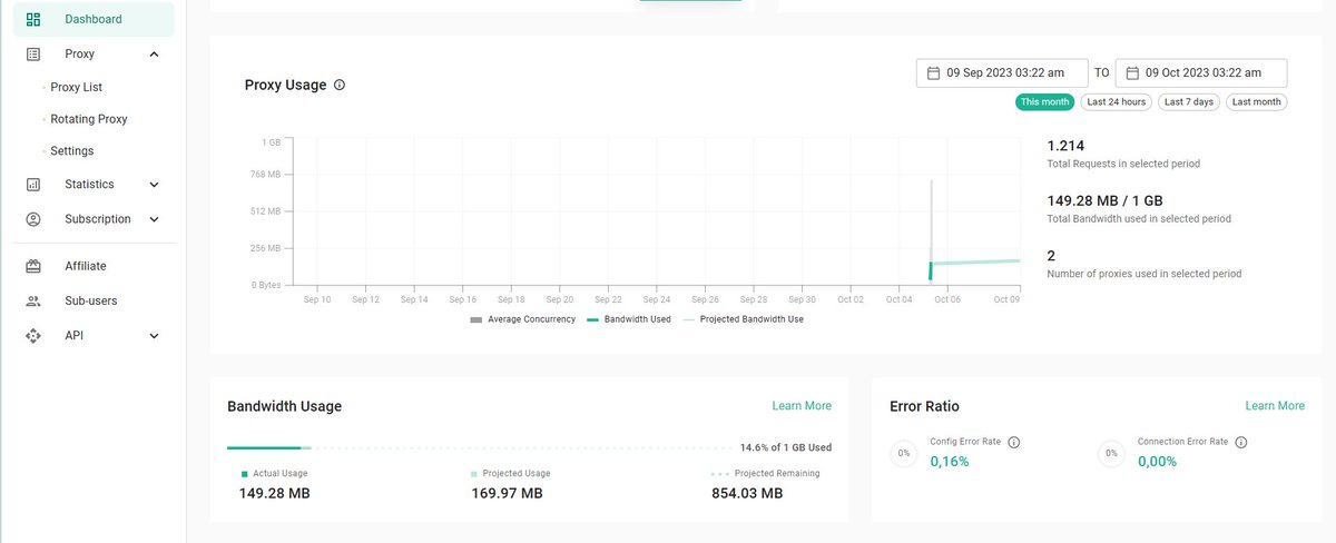 phamvinh126's tweet image. Mình đã test thử 10 proxy free của webshare này. Mọi người đăng ký tài khoản để nhận free 10 proxy nha. Ref: webshare.io/?referral_code…

Tập tành Airdrop số lượng 10 acc nào.
Dùng thử 2 acc free của omnilogin. tool.omnilog.in/ui?ref=439487

#proxyfree #proxy