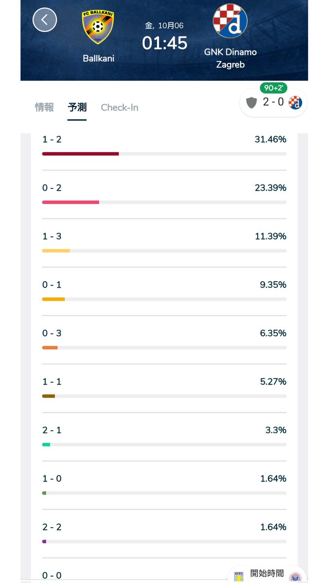 この予想を当てたのは私だけ？😳

$DZG 
#bemorethanafan
#CHZ 🔥 <a href="/socios/">Socios.com</a>