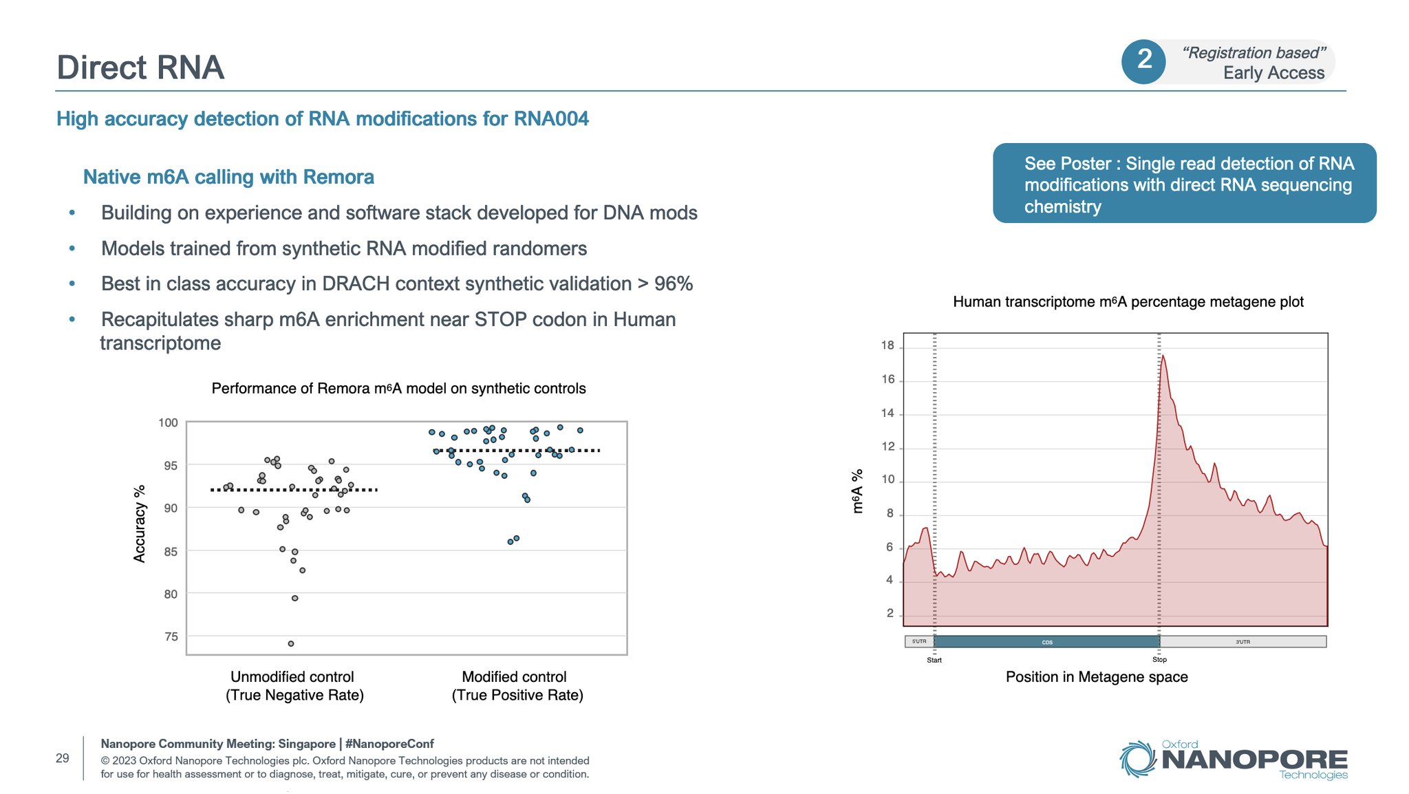 Disease Diagnosis Based on Nucleic Acid Modifications