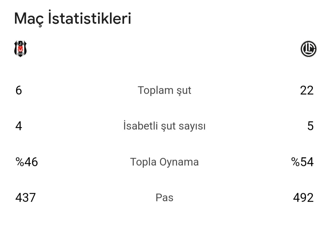 Köy takımına karşı (üstelik evimizde) böylesine rezil bir futbol oynayan Beşiktaş istemiyoruz!

Futbolun Katili - Yönetim istifa - #BJKvLUG