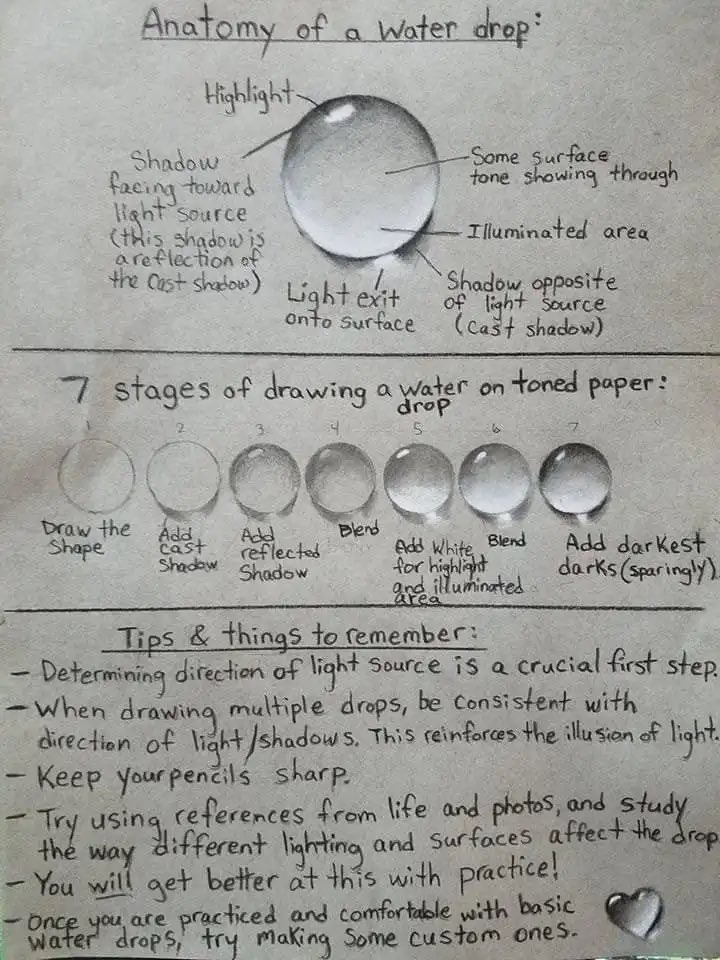 The less solid something is the harder it is to draw, water can then be particularly difficult Here are some instructions for a perfect drop of water 📸Wes Modes