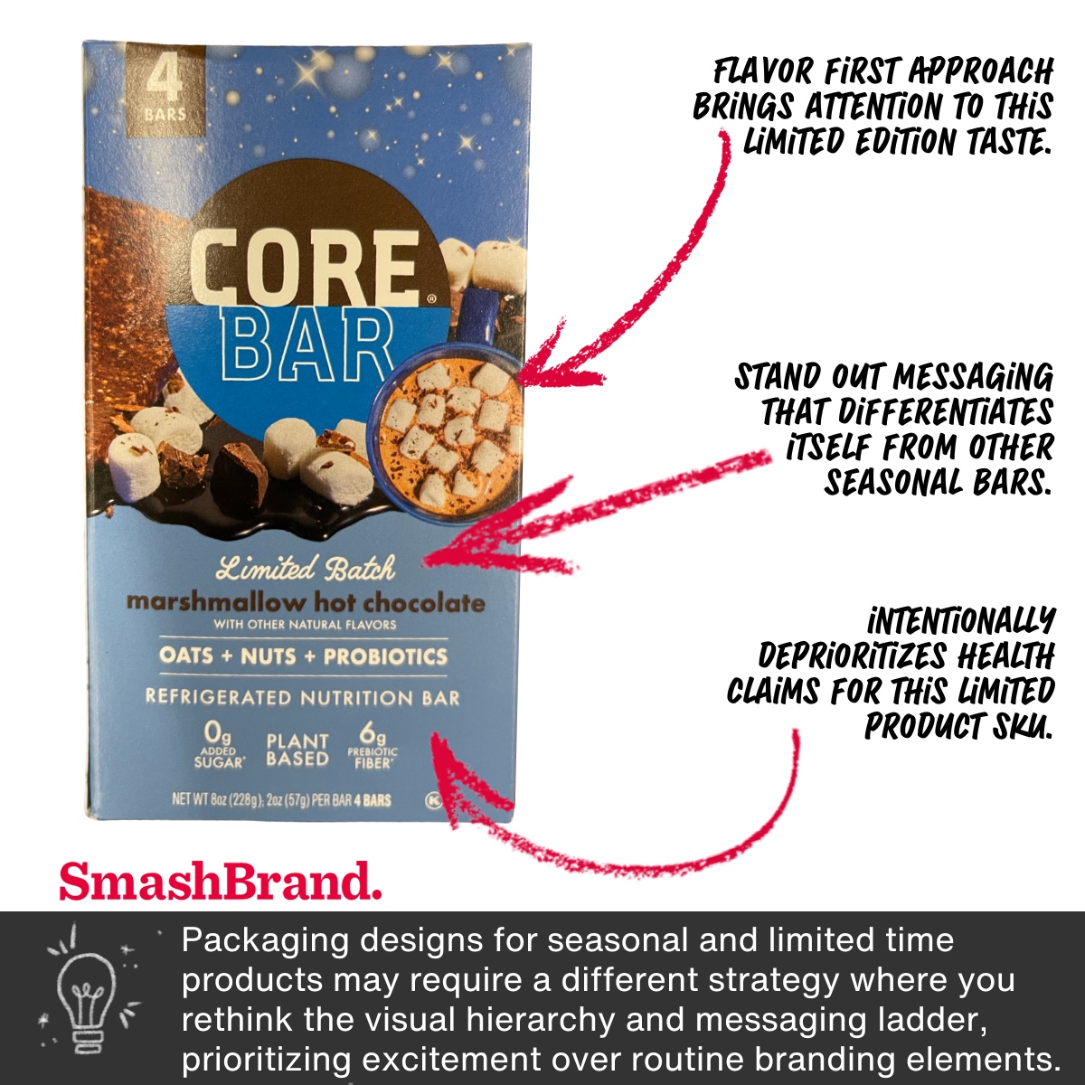 smashbrand's tweet image. With limited refrigerated space and many shelf-stable competitors, CORE must generate excitement. Brands can learn from this offering on how to adapt their strategy, letting the product shine within the brand theme.

SmashReport: smashbrand.com/smash-report/

#CPG #packgingdesign