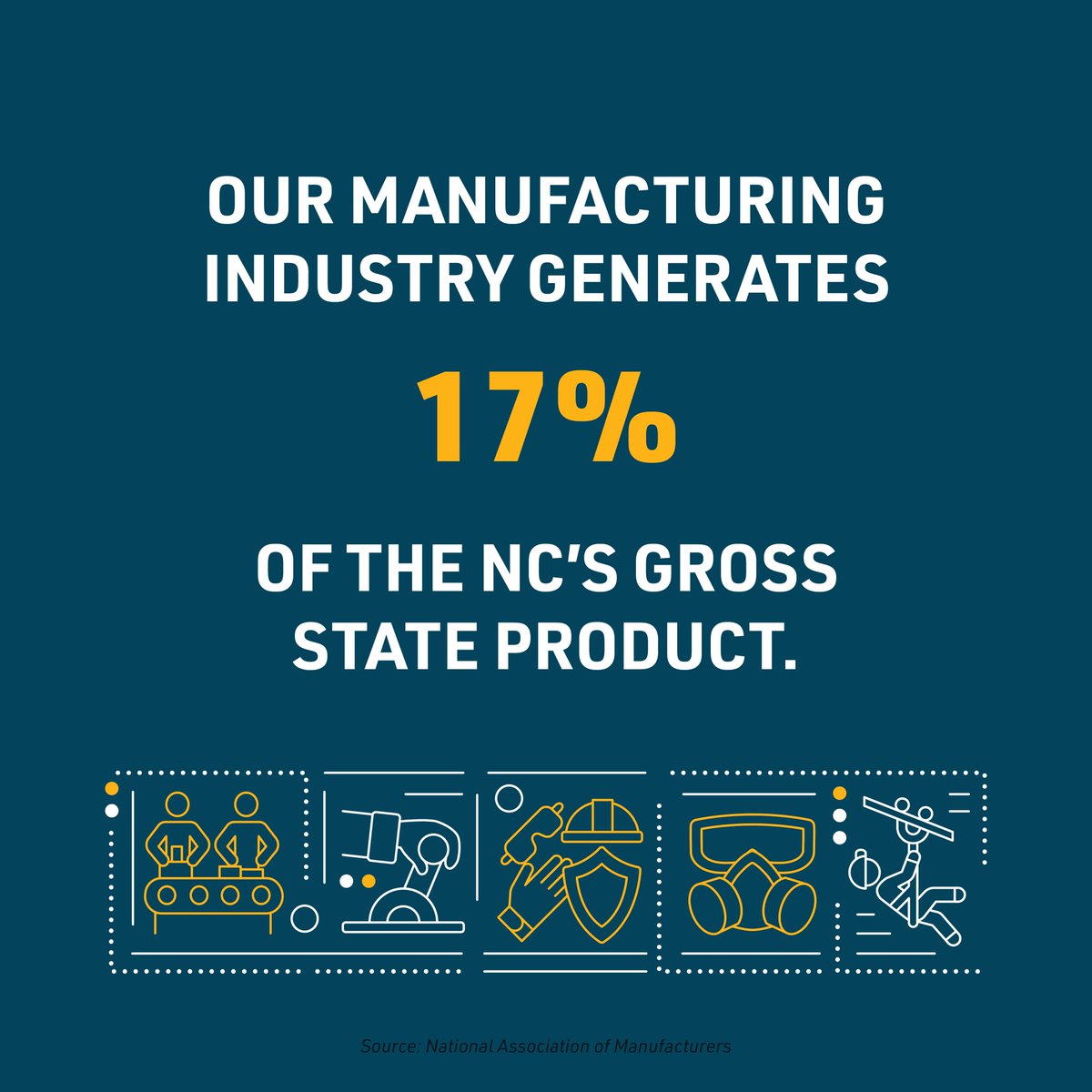We're only 1 day away from National #MFGDay23! Here is today's #NC #manufacturing fun fact of the day.