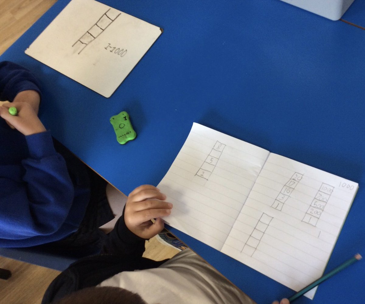 CharboroughRd's tweet photo. Year 3 have been playing a place value number game today.  They all had a great time.  #welovemaths #TeamCRD https://t.co/C4RpAjlh7F