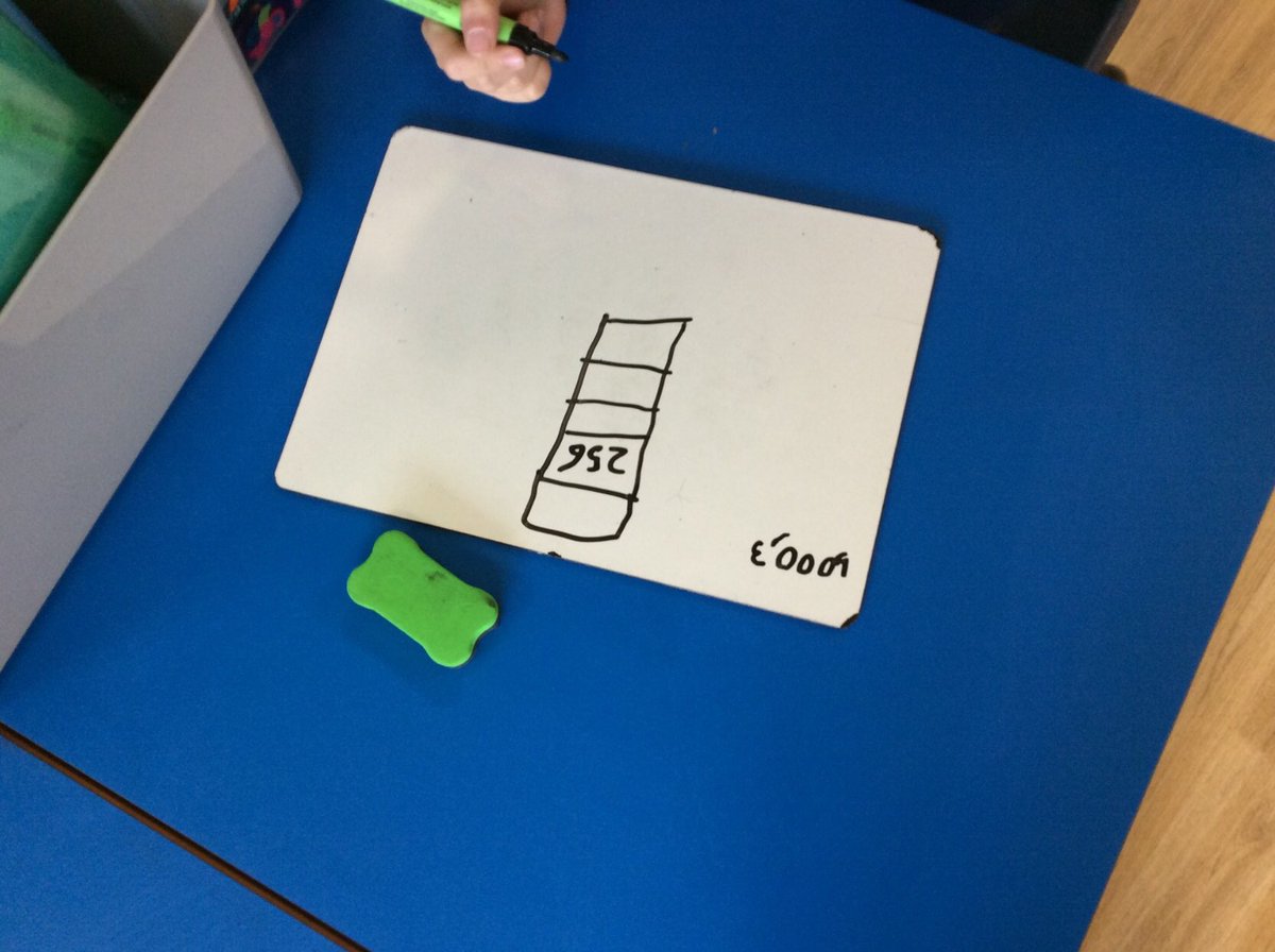 CharboroughRd's tweet photo. Year 3 have been playing a place value number game today.  They all had a great time.  #welovemaths #TeamCRD https://t.co/C4RpAjlh7F