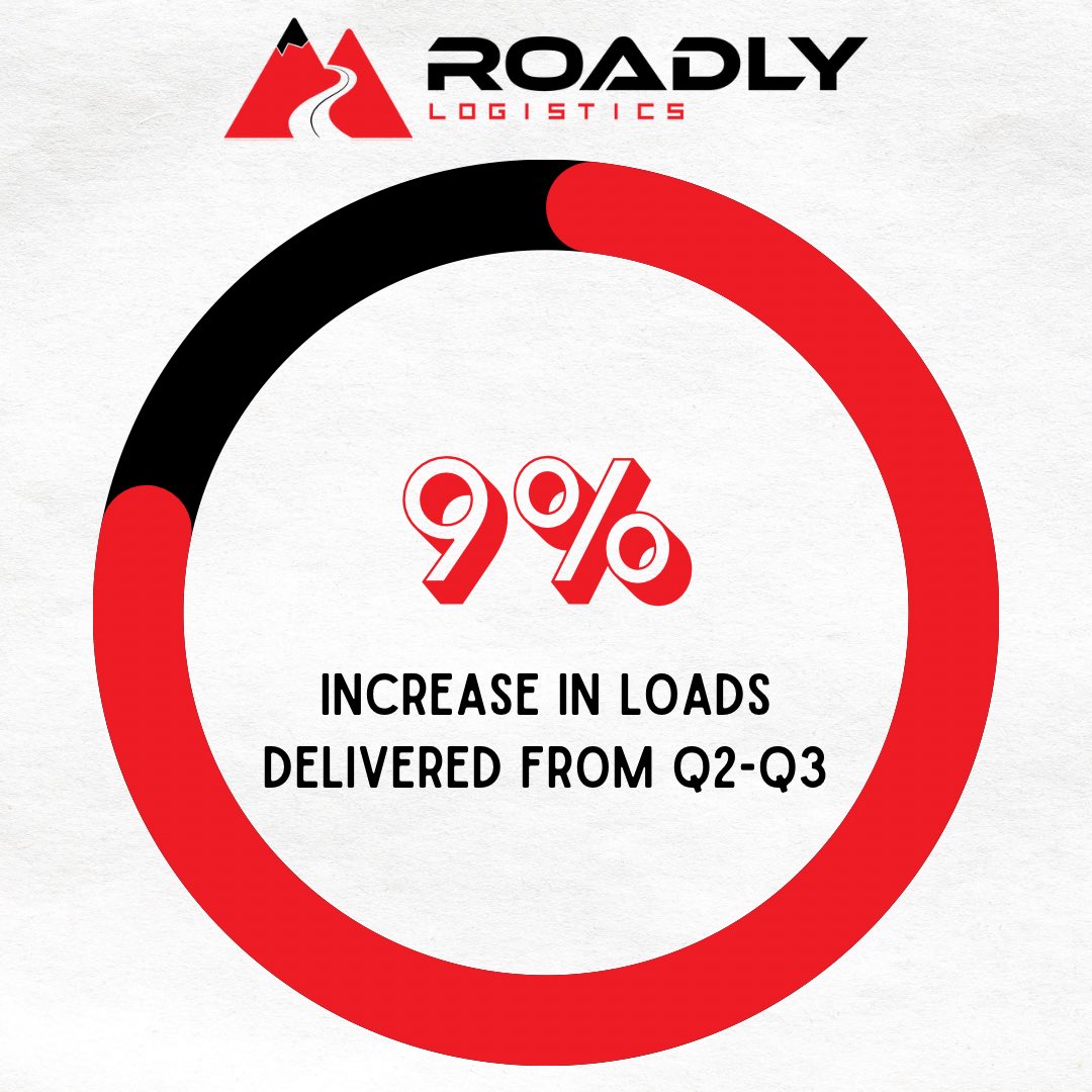 Roadly Logistics LLC 🎃 tweet media