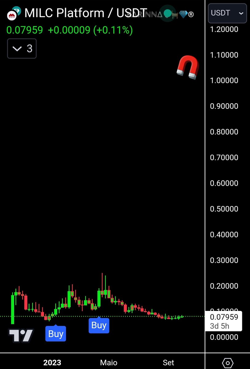 CRyptOracl3 tweet picture