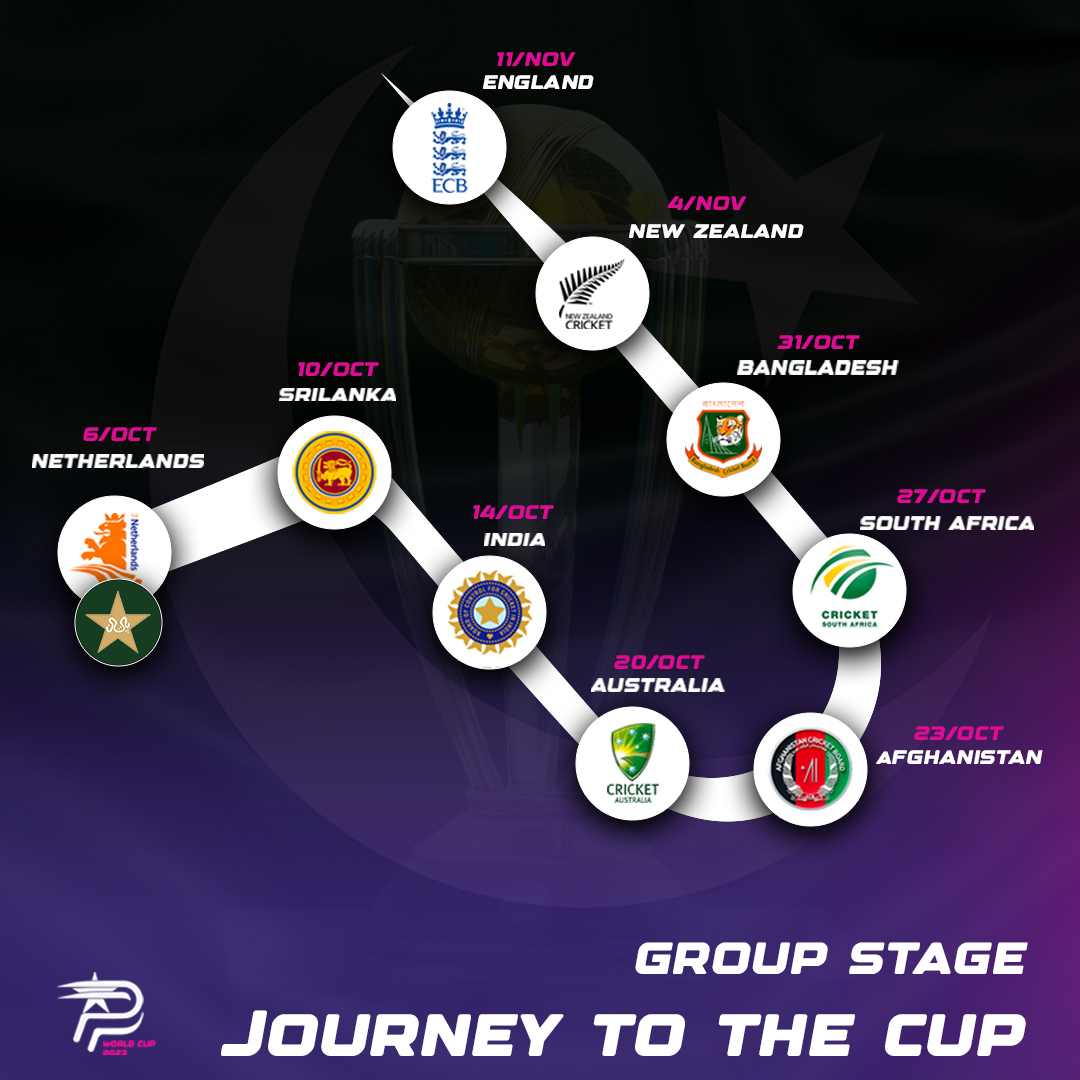 PakPassion's tweet photo. It’s a long road ahead, but we’ve got what it takes to reach the end!
Bring the passion, Pakistan!
#PakPassion #pakistancricket #pakistancricketteam #CWC23 #WorldCup23 #cricketfan #journeytotheworldcup #roadtocwc23 #PAKvsNED https://t.co/tTrgL8k4Y3
