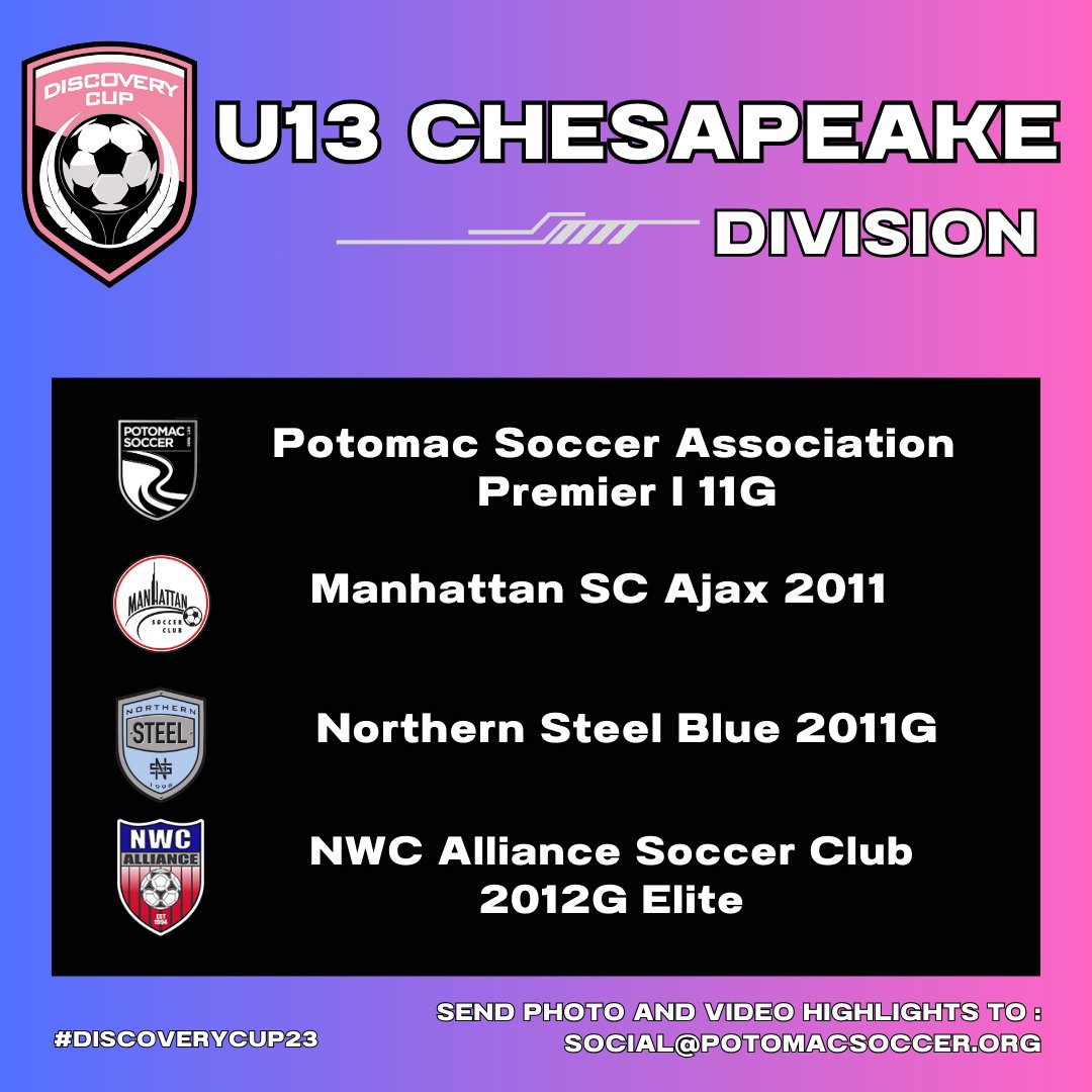 PotomacTourney's tweet photo. Good luck to all of the U12 -U14 teams competing in the #DiscoveryCup23 tournament!  #TournamentSoccer #DMVSoccer #WoSo #PotomacSoccer #NJCrush #MDUnited #WeAreBethesda #FCPittsburgh #FCGB #TeamArlington #McLeanSoccer #SYCSoccer #pasadenasoccer https://t.co/WnkWH5JF8K