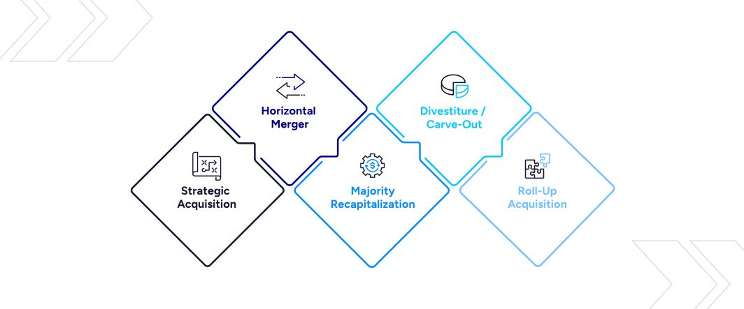 SoftwareEquityG's tweet image. If you are a software entrepreneur, you are probably aware that merging with or being acquired by another company could present an attractive exit opportunity for you, your stakeholders, and the business itself. KEEP IN MIND: Not all M&amp;amp;A deals are equal...
softwareequity.com/blog/types-of-…