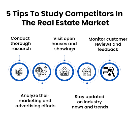 Studying competitors in the real estate market is essential for staying competitive and identifying strategies to differentiate your offerings. Here are five tips to effectively study your competitors. #CompetitorResearch #MarketingAnalysis #SalesTracking  #Mondayvibes