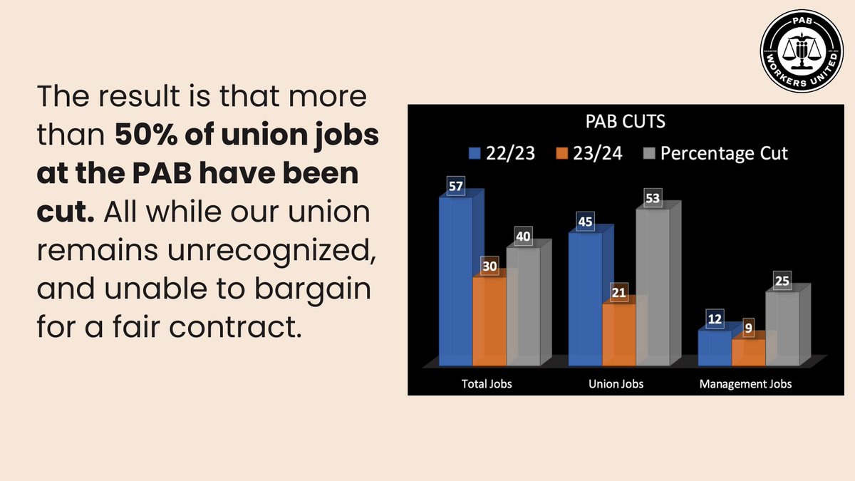Union busting has real consequences. We need a union so we can bargain for a #faircontract, and protect the mission of the PAB. #RecognitionNow #PoliceAccountabilityUnion #WorkersUnited