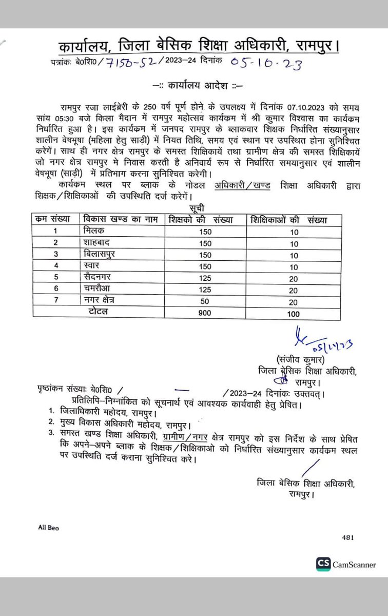 शिक्षक भीड़ और वस्तु से अधिक कुछ नहीं है, विचारणीय है कि एक ओर नई दिल्ली के रामलीला मैदान में ऐतिहासिक जन आंदोलन के रूप में लाखों शिक्षकों के भीड़ जुटी, उसे ब्लैक आउट कर दिया, और अब यहां रामपुर में शिक्षकों की भीड़ चाहते हैं।
#Rampur_order 
<a href="/Aamitabh2/">Amitabh Agnihotri</a> <a href="/ajitanjum/">Ajit Anjum</a> @TrAhmad_SIR