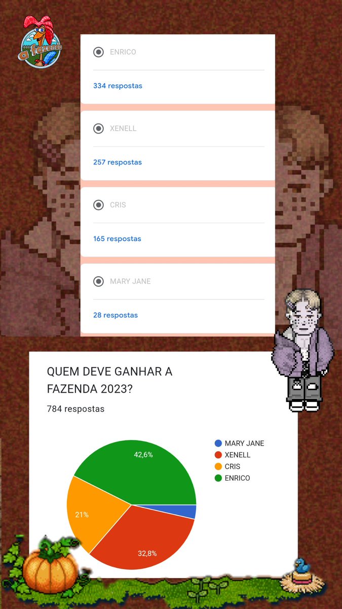 AmandaHabblet's tweet image. Mais um ciclo se encerra na minha trajetória no mundo pixelado!! 🙏

 Amo o habblet e amo poder colaborar positivamente com o hotel que tanto amo! ❤️😍

Parabéns @enricohbt você foi muito inteligente e perspicaz na sua vivência na fazenda! 🤠✅
