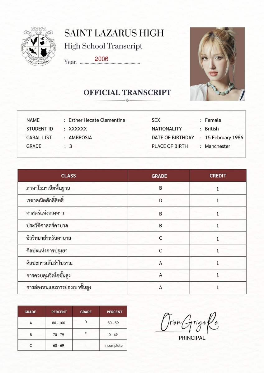 hecathena's tweet photo. พลีชีพกันไปเลย ฮ่าฮ่าฮ่า คะแนนฉันตลกชะมัด lol https://t.co/b5829PmSg4