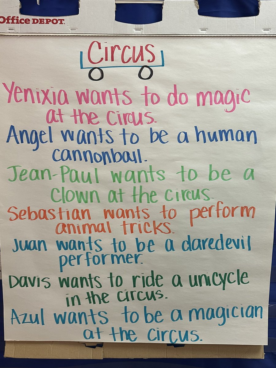 CTMSHatcher's tweet photo. @n2yllc Our class went all in for the Circus theme this week! We clownified ourselves and did a predictive chart about what we would perform! @CTMSWolfWay @CTMS_Rise_Class https://t.co/TDH3D13KrY