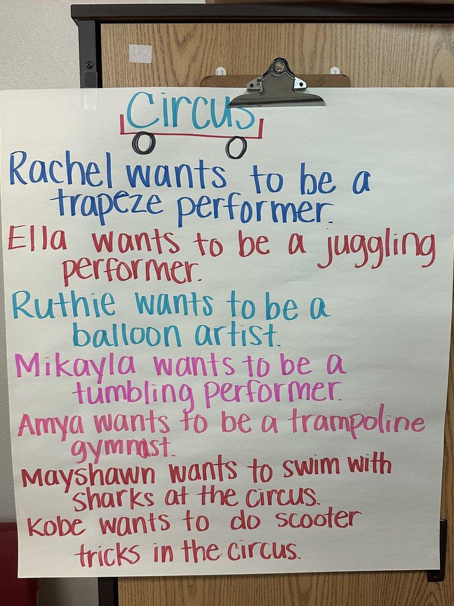 CTMSHatcher's tweet photo. @n2yllc Our class went all in for the Circus theme this week! We clownified ourselves and did a predictive chart about what we would perform! @CTMSWolfWay @CTMS_Rise_Class https://t.co/TDH3D13KrY