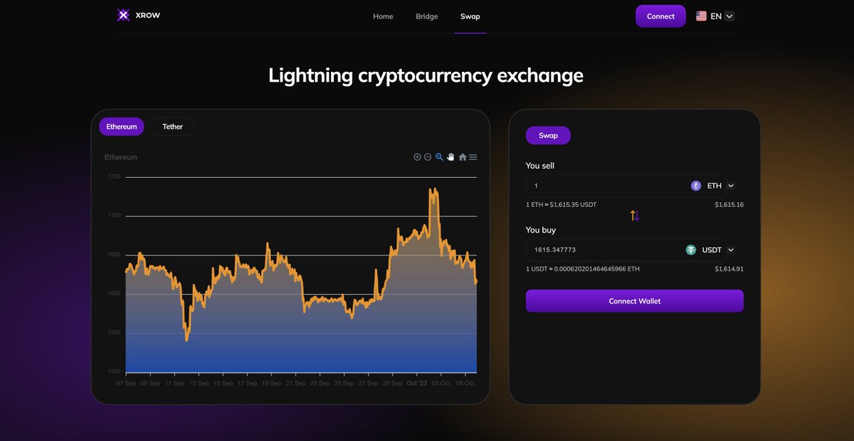 XROWinc's tweet photo. 👋 Say hello to XROW SWAP! 🔄 We are LIVE! 

Now, $XROW makes asset swapping easy, ensuring you access the best prices in the market, and helping you maximize your returns when trading assets.

Try now:
https://t.co/yVnjd7xpTT https://t.co/yxpvr9rNdj