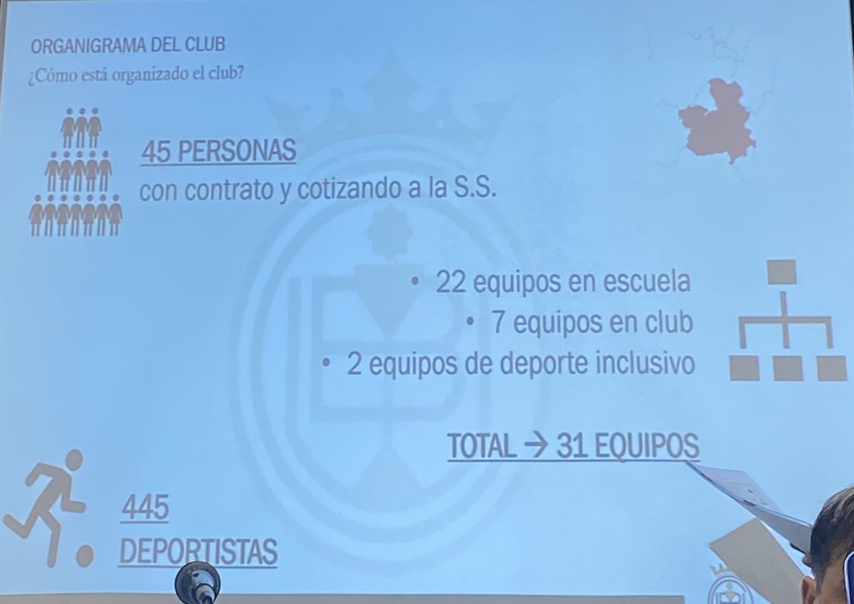825 socios, 45 personas con contrato y cotizando a la Seguridad Social, 31 equipos, 445 deportistas. 1100 asistentes el pasado domingo en La Fuensanta. <a href="/UBConquense/">UB Conquense</a>.