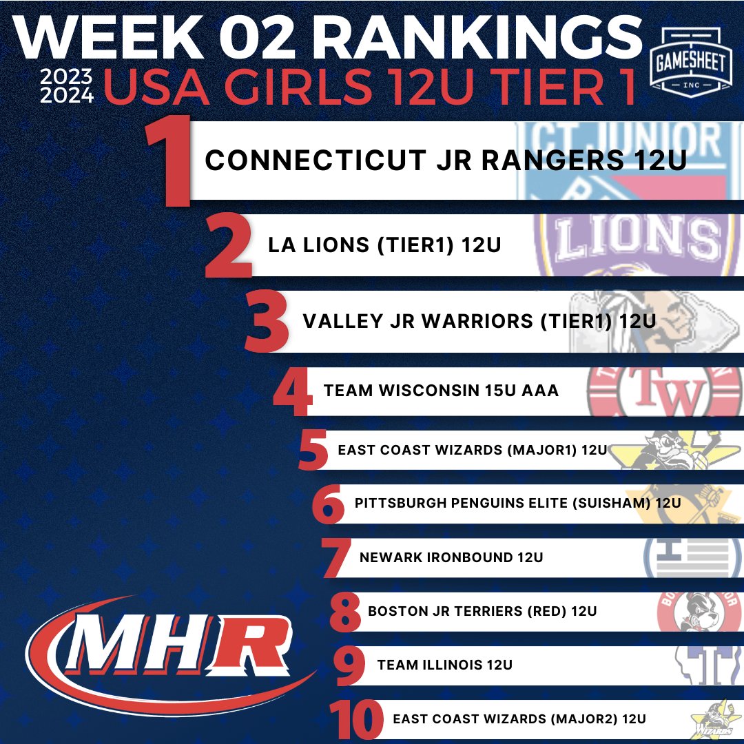 MYHockey Rankings tweet media