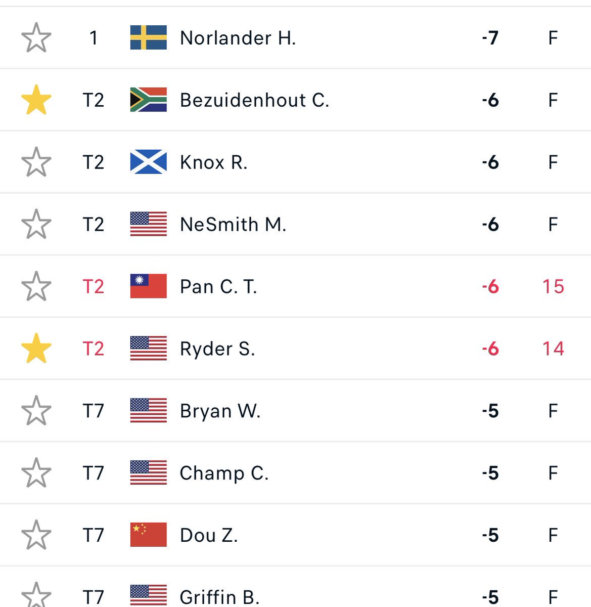 FGolfguy's tweet image. Hallelujah! could be a Happy Monday for backers of Bez and S Ryder…😆