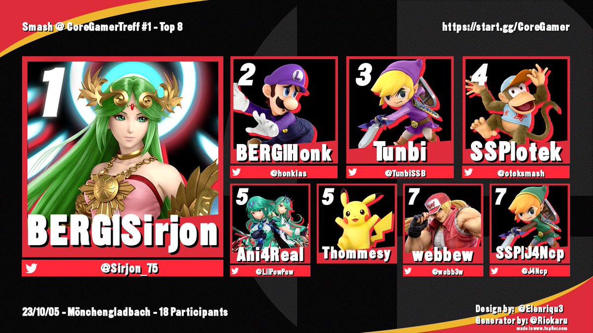 Wir haben unseren ersten Champion des <a href="/CoreGamerTreff/">CoreGamerTreff</a> Smash Weekly!

Glückwunsch und danke an alle, die vorbeigekommen sind 🙏

Morgen geht die Anmeldung für nächste Woche los!

🏆<a href="/Sirjon_75/">Sirjon</a> 
🥈<a href="/honkias/">BERG | honkias👍</a> 
🥉<a href="/TunbiSSB/">Tunbi 👍</a> 
🏅<a href="/oteksmash/">otek</a> 
🏅<a href="/LilPewPew/">user</a> 
🏅Thommesy 
🏅<a href="/webb3w/">Roxy 🏳️‍⚧️ 🔜 NRW Cup Major 2026</a> 
🏅<a href="/J4Ncp/">BERG | J4Ncp</a>