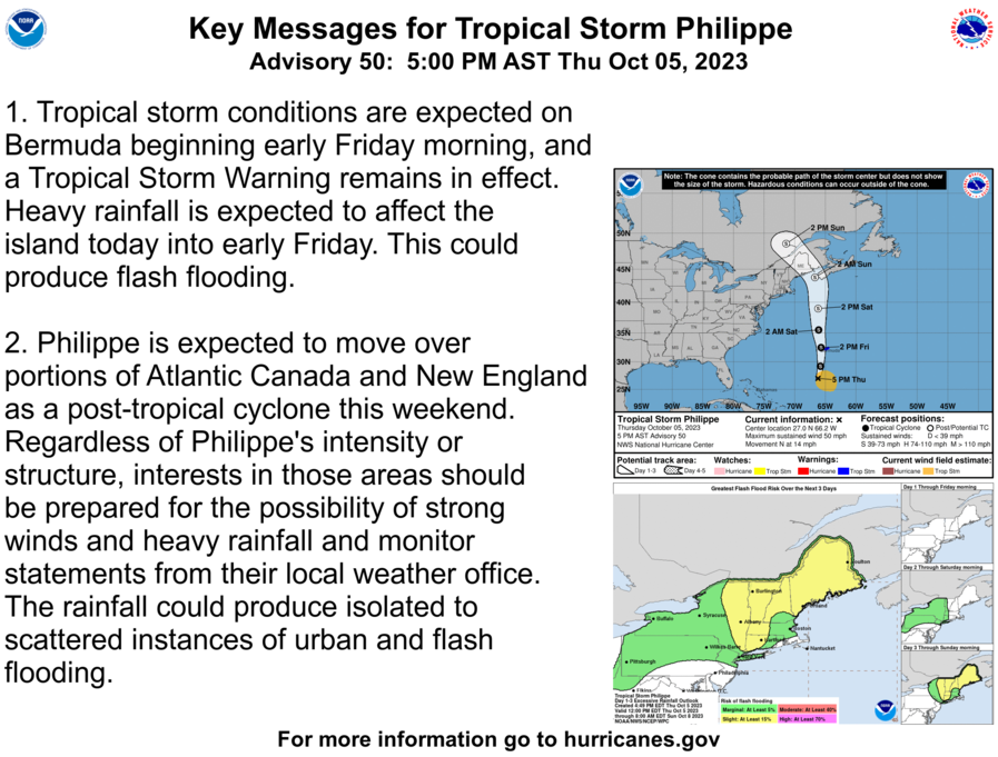 National Hurricane Center on X: 5 pm AST: Tropical Storm #Philippe is  approaching Bermuda. Here are the Key Messages. Visit   for more details.  / X