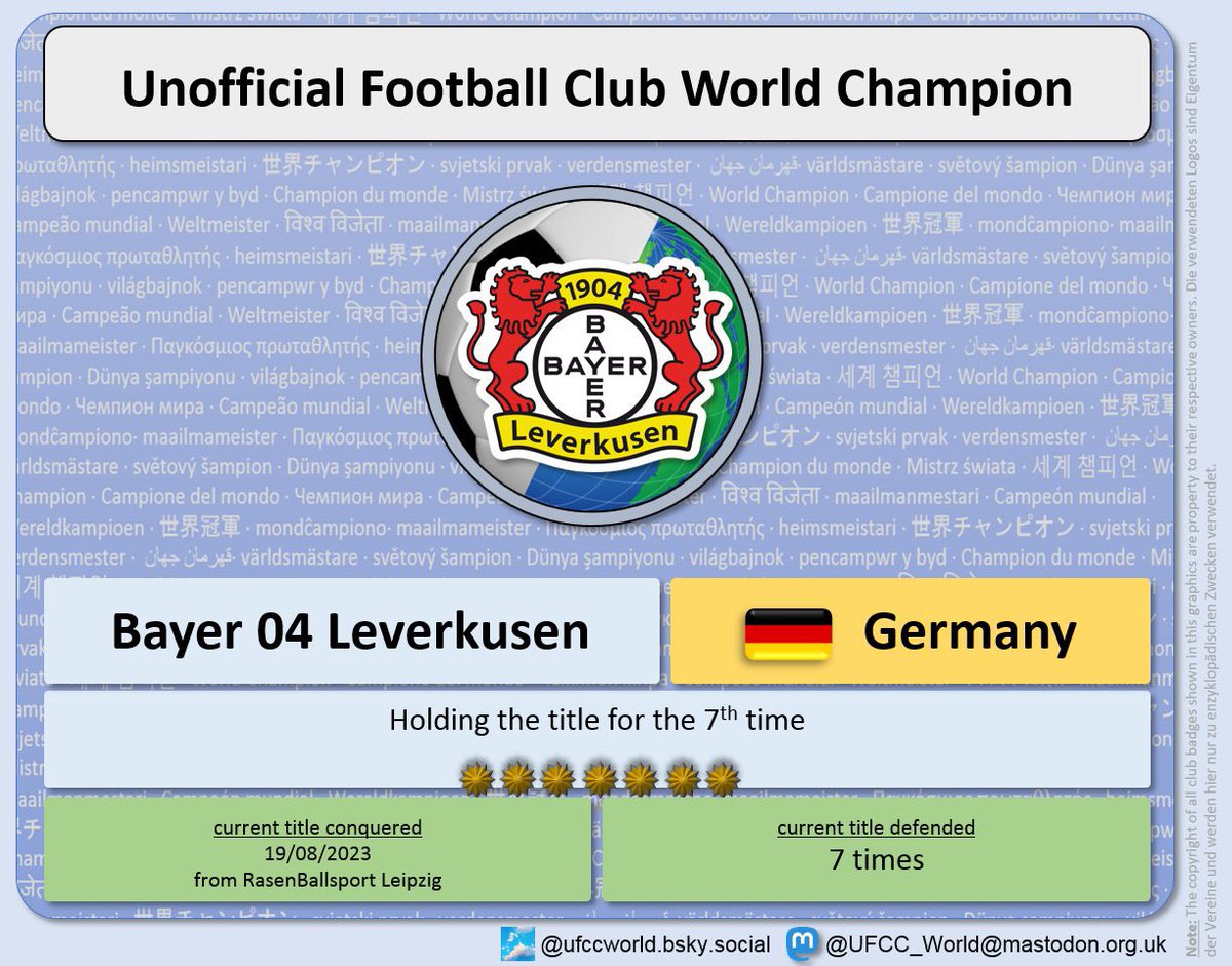🛡 title defended 🛡

🇩🇪 @bayer04fussball defending the Unofficial Football Club World Champion #UFCC title vs 🇳🇴 @Molde_FK, 7th defence of title #7

#MOLB04 1-2

Next challenger: 🇩🇪 @fckoeln 08/10/2023