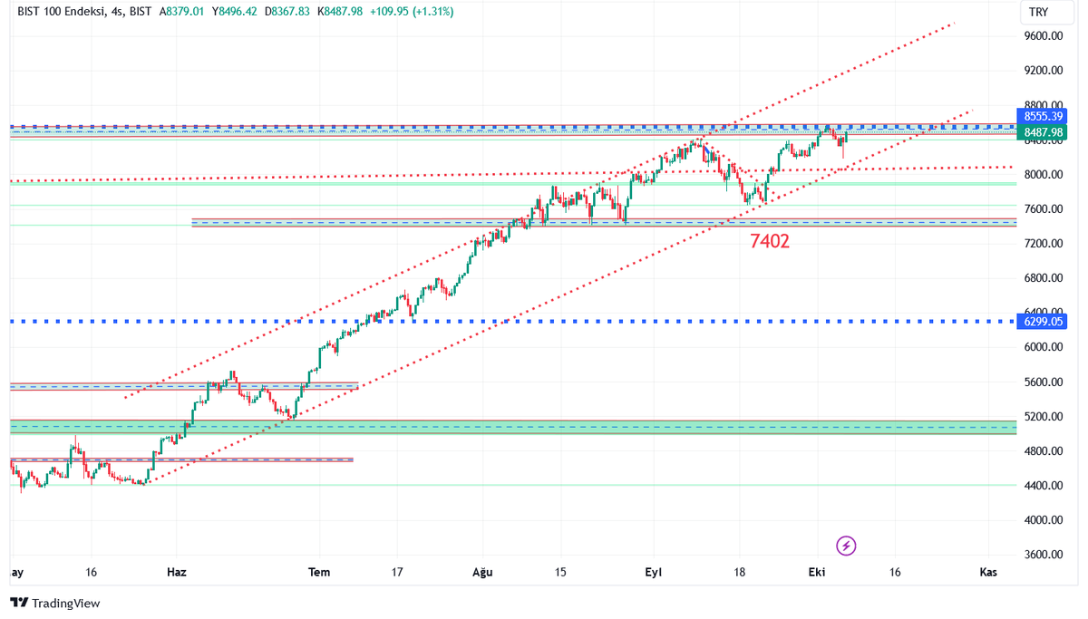 #XU100