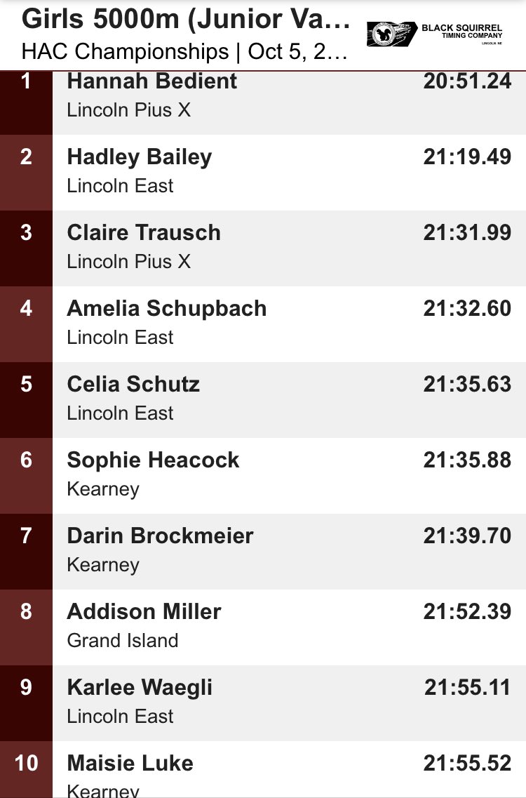 KHSGirlsTFXC's tweet photo. Three 🏅in the HAC JV race with Sophie Heacock 6️⃣ Darin Brockmeier 7️⃣ and Maisie Luke 1️⃣0️⃣!! #PrepareForVictory 🔵⚪️🐾 https://t.co/gZYXxjWhF9
