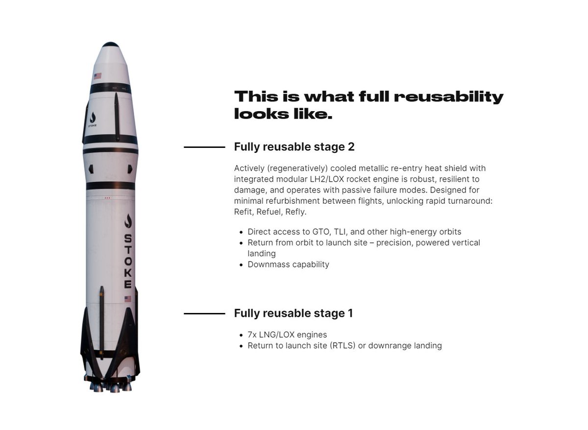 Stoke Space raised $100 million in a new round of funding to develop fully reusable rocket "Nova," designed to deliver up to 5,000 kilograms to low Earth orbit: cnbc.com/2023/10/05/reu…

"The priority is to be able to keep the pedal to the metal" - CEO <a href="/AndyLapsa/">Andy Lapsa</a>