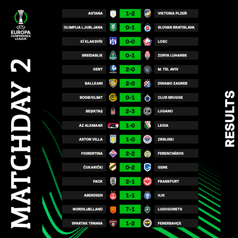 EUROPA LEAGUE FIXTURES FOR MATCHDAY 2 PREVIEW, ANALYSIS AND