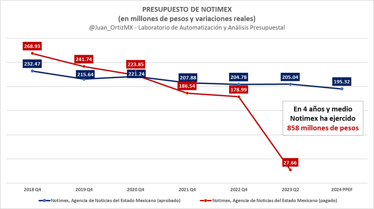 Juan Ortiz 🗳️👁🗨 tweet media