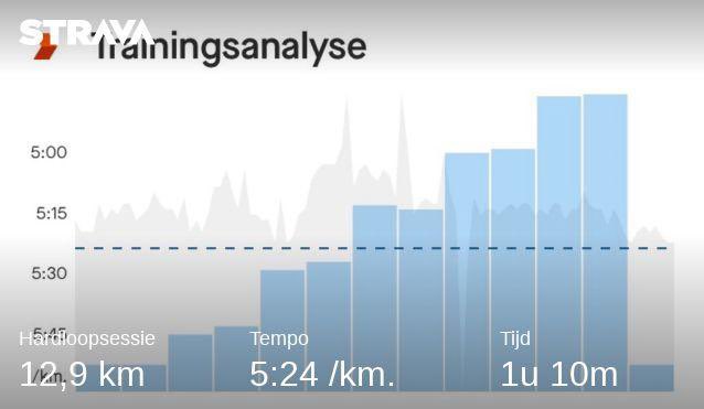 Stapje voor stapje, tree voor tree weer opbouwen om met de ⁦<a href="/loopmaatjes/">Loopmaatjes</a>⁩ naar de ⁦@berenloop⁩ te gaan. ⁦<a href="/RunningAbove50/">RunningAbove50🏃</a>⁩ op een eiland, ⁦<a href="/Lopen_is_leuk/">Lopen is leuk! 🇳🇱</a>⁩ met z’n allen.