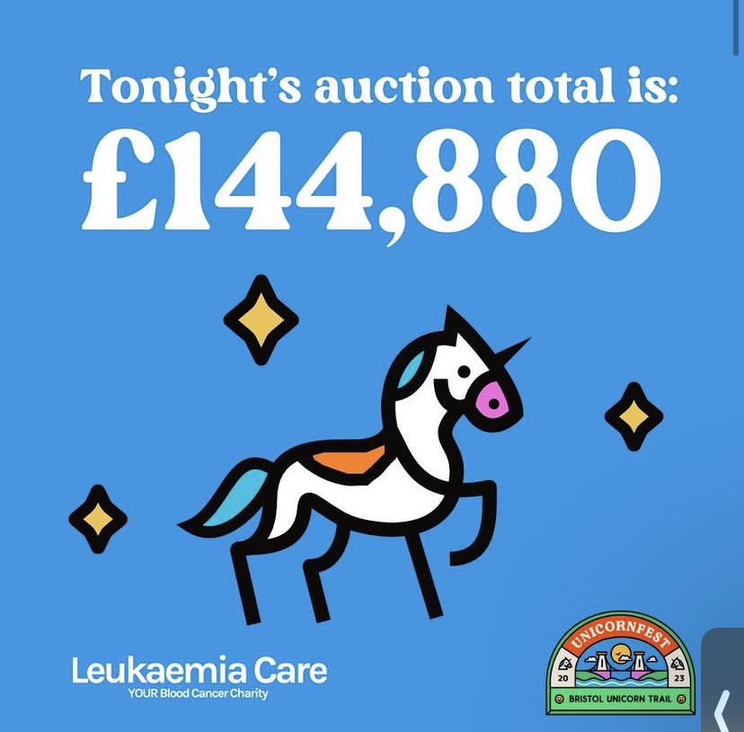 Huge congrats to <a href="/theunicornfest/">The UnicornFest 🦄</a> for raising £144,880 for <a href="/LeukaemiaCareUK/">Leukaemia Care</a> at tonight’s unicorn auction 👏 👏

#Unicornfest #Bristol