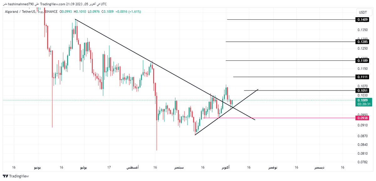 DrChart6's tweet photo. #algo    $algo https://t.co/HLZYp60Vjc