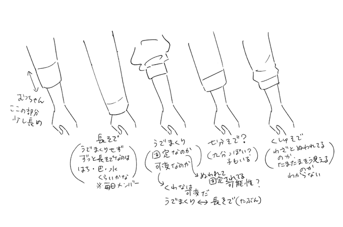 そうこれ、袖にも個性があって、長袖だったり腕まくりしてたり七分だったり…判別と分類が難しかったので袖については諦めました。半袖は分かりやすいのでちゃんと描けてるはず…みんなちがってみんな良すぎる。画像はメモ