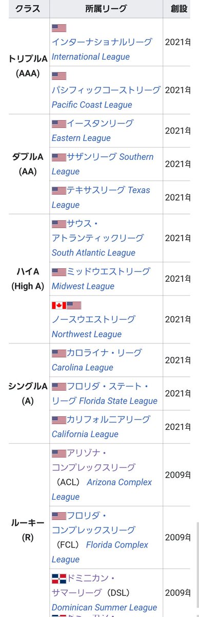 gotokomal's tweet photo. ※訳者注
DSL・ACL共に最下位レベルのルー��ークラス(Wikipediaより) https://t.co/RIJbRdmNyf