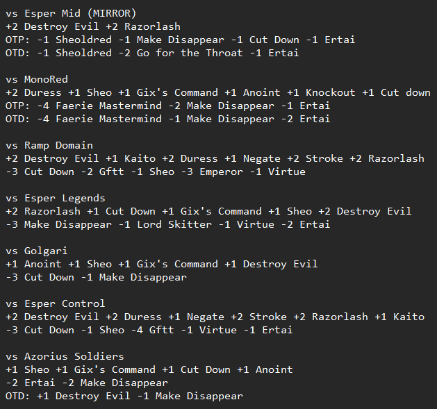 FREE SIDEBOARD GUIDE for the Esper Midrange list that I piloted in Standard to TOP 8 WORLDS! Feel free to DM or comment for any questions