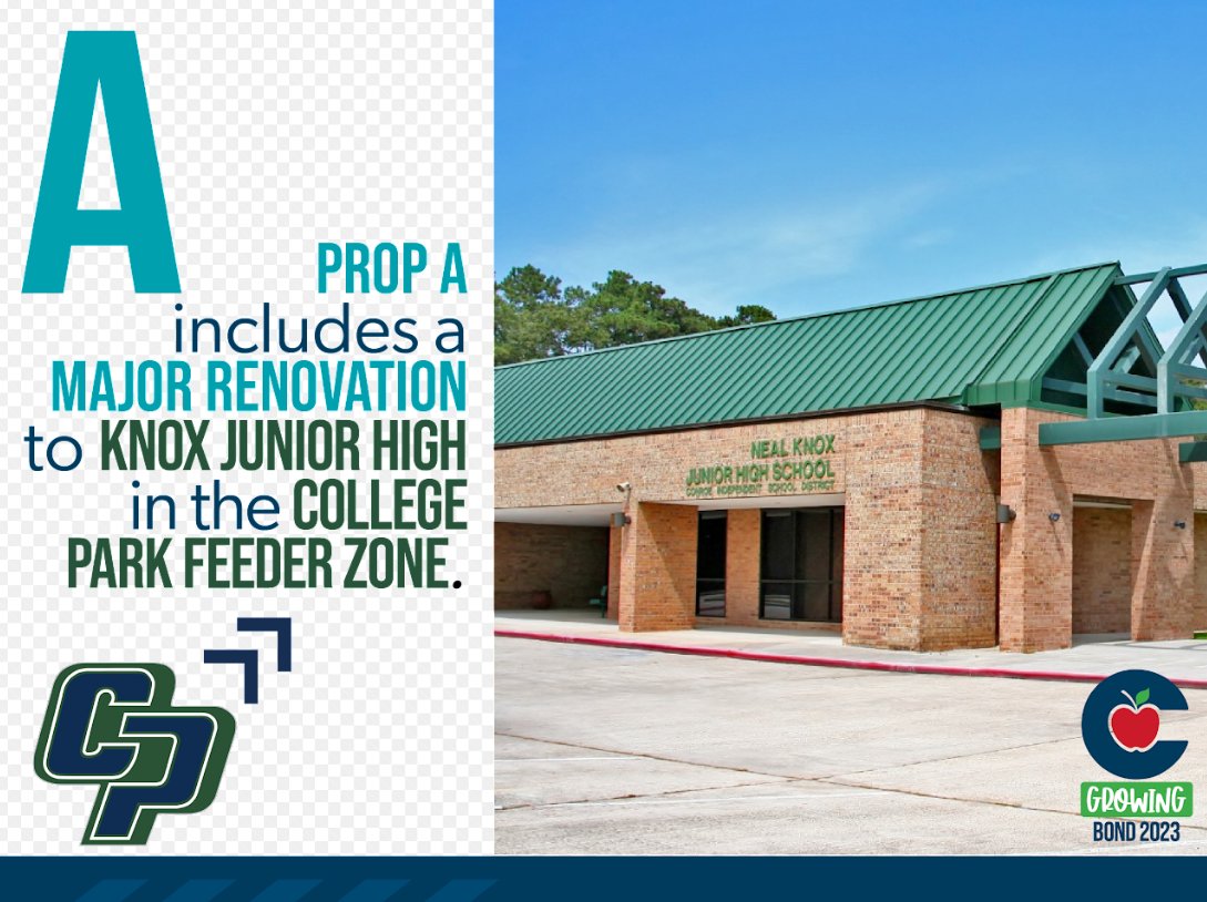Prop A includes a major renovation to Knox Junior High. This includes floors, paint, a reconfiguration of reception and administrative areas, and critical infrastructure like boilers and freezers/coolers. Learn more and view feeder-specific projects at conroeisd.net/bond.